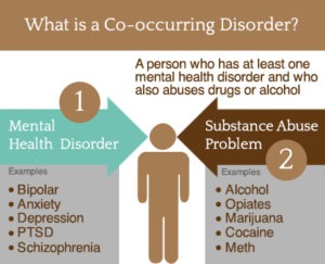 drug and alcohol addiction treatment centers in Carlsbad, Excondido, San Diego and Encinitas treat cooccurring disorders