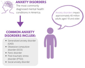 common-mental-health-disorders-infographic