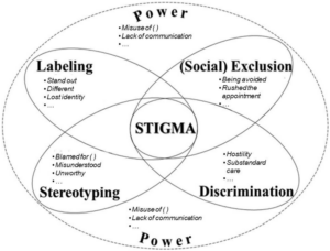 Addressing  Drug and Alcohol Addiction Stigma and Misconceptions