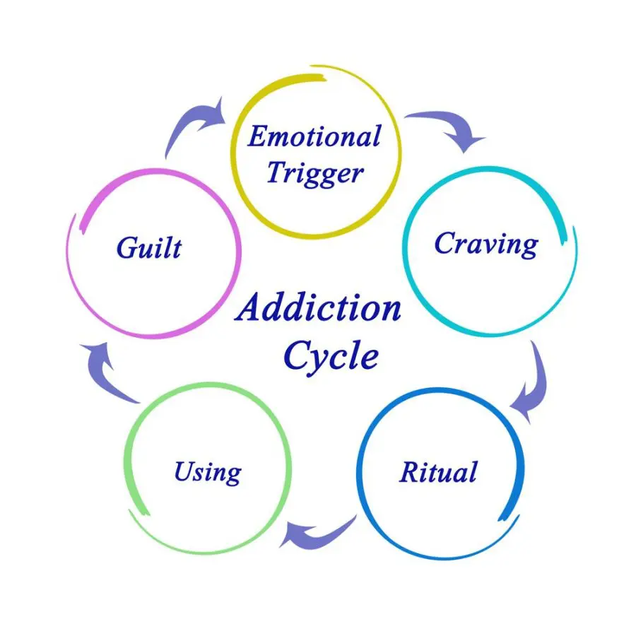 Preventing Relapse | Best Alcohol Detox Centers San Diego