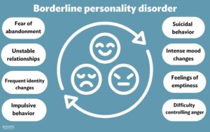 Causes of Borderline Personality Disorder