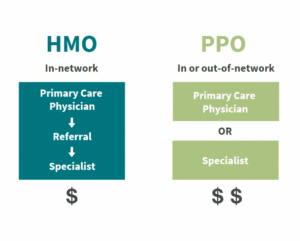 ppo insurance for drug and alcohol addiction treamtnet ppo insurance for drug and alcohol addiction treamtnet