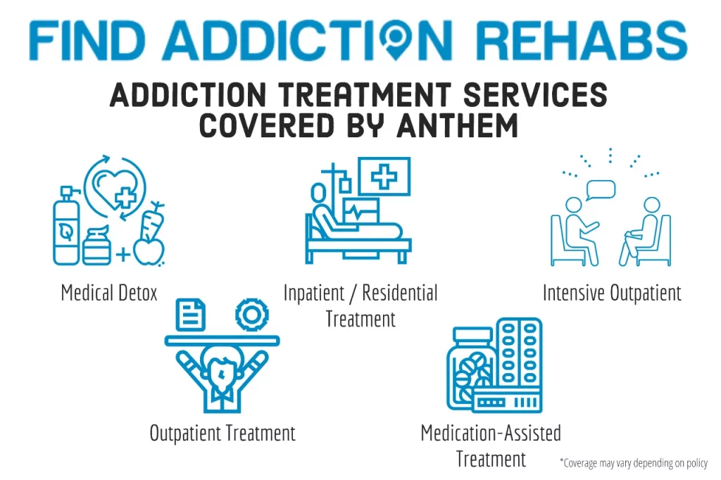 Does Anthem Insurance Cover Inpatient Drug Rehab in San Diego?